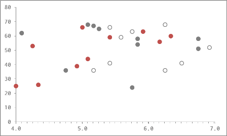 Scatter Multi Series