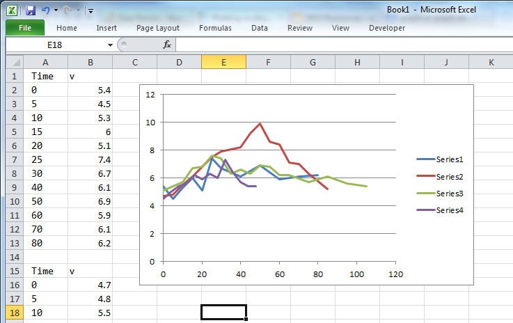 Как построить диаграмму рассеивания в excel