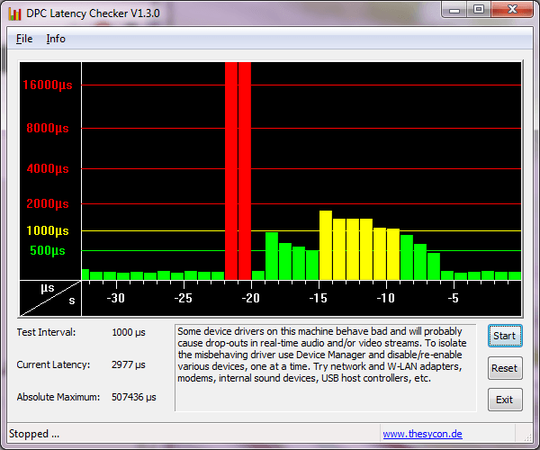 Окно DPC Latency Checker во время выпуска