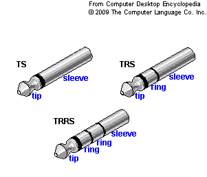 TRRS