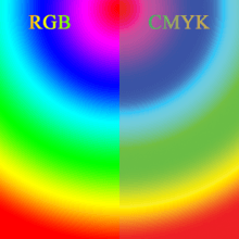 Сравнение RGB и CMYK