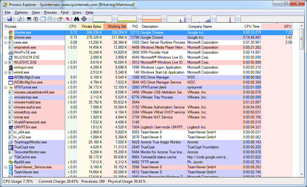 Загрузка графического процессора Process Explorer процесса