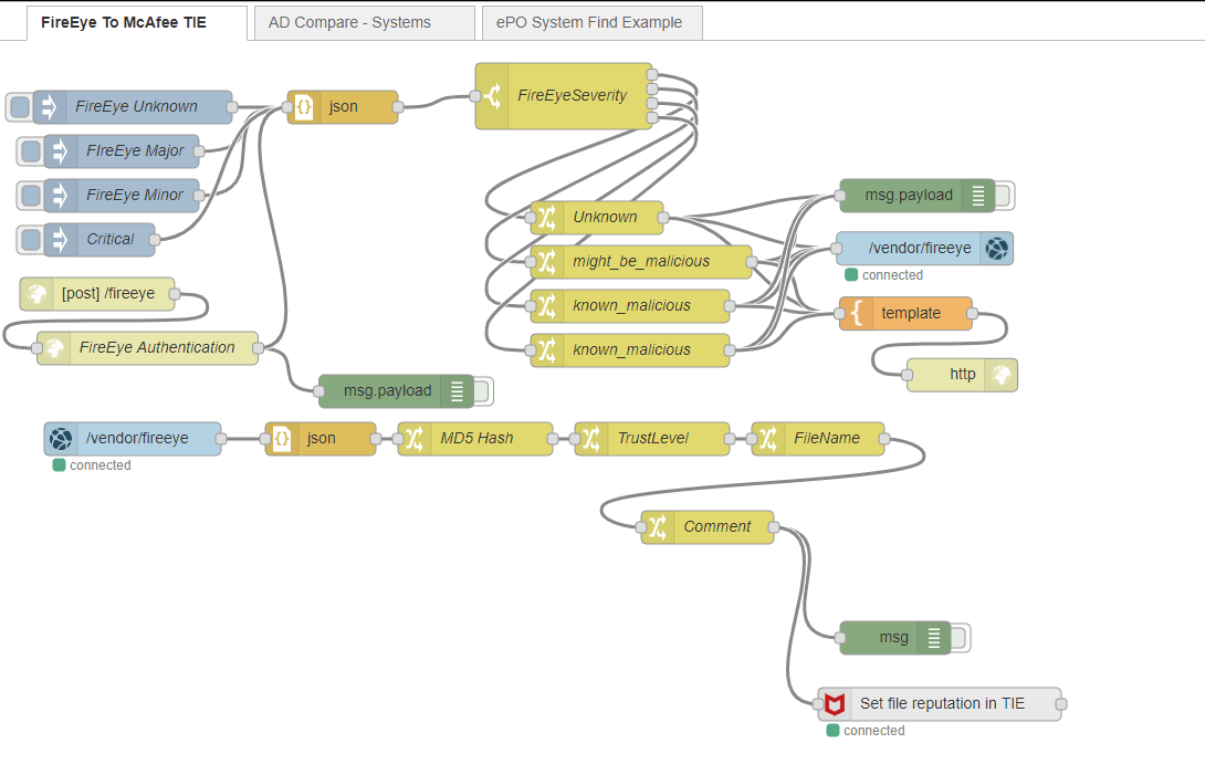 NodeReD