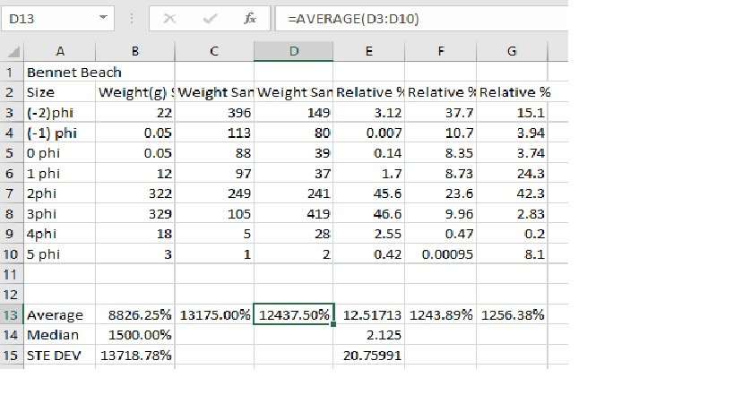 Сравнение нескольких эмпирических распределений. Расчет p-значения. Уровень значимости excel. Дисперсия выборки в excel. Проверка гипотез в excel.