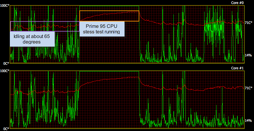 CoreTemp сгенерированный график температуры процессора