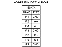 Распиновка eSATA