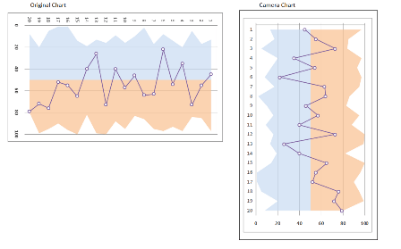 Пример диаграммы KPI с камерой