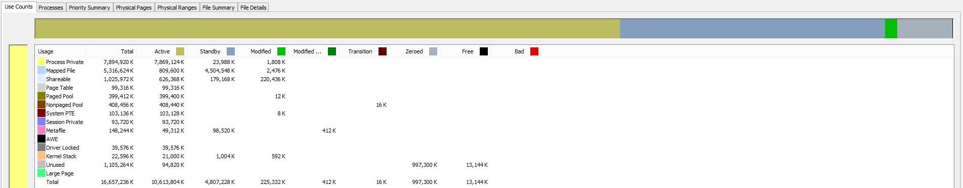 Rammap