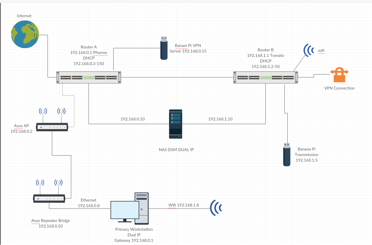 Сайт открытых vpn