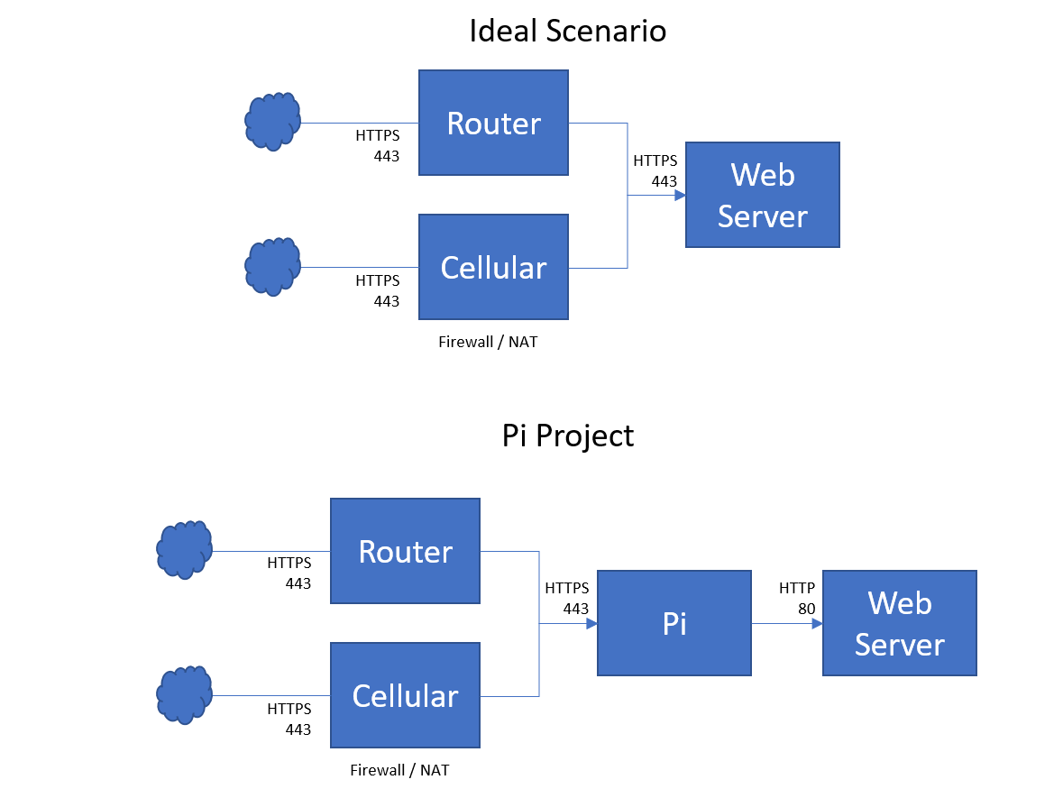 Routing bridge. Bridge router разница.