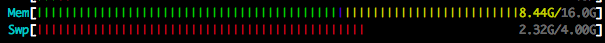 от htop [1