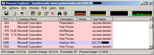 Process name linux. Process name linux