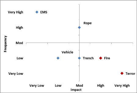 Risk_Quad