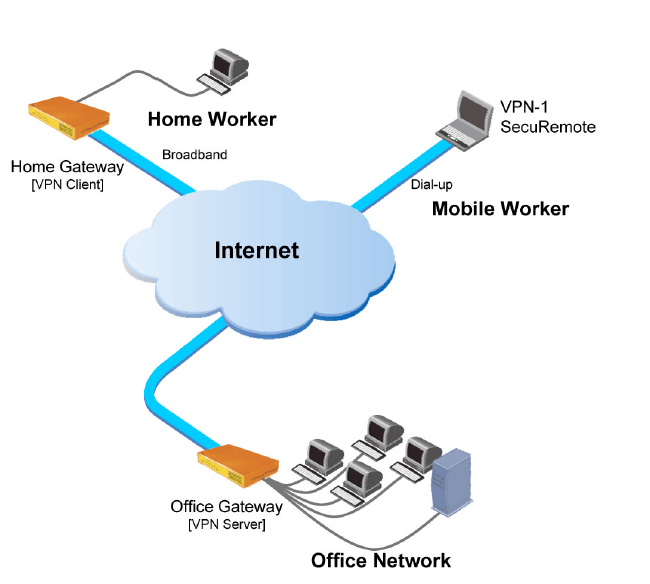 Схема работы vpn