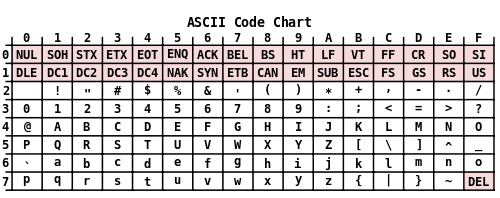 кодовая таблица ascii