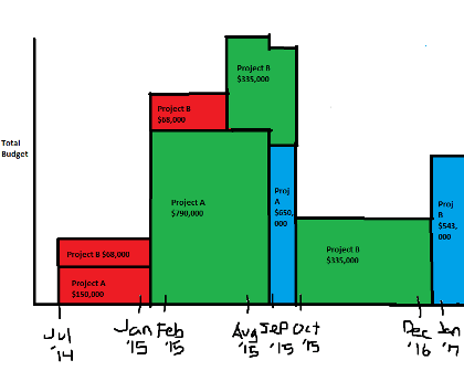 gantt_bar_sample