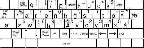 Microsoft keyboard layout creator