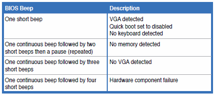 Asus M5A97 Le R2.0 Таблица кодов звукового сигнала