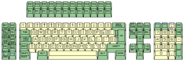 Раскладка клавиатуры IBM 3270