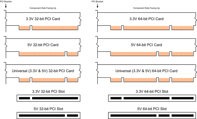 Описание слота PCI: обратите внимание на отверстие