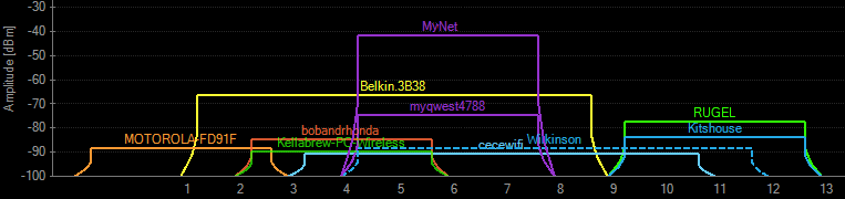 мой район Wi-Fi