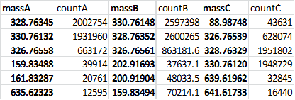 massSets