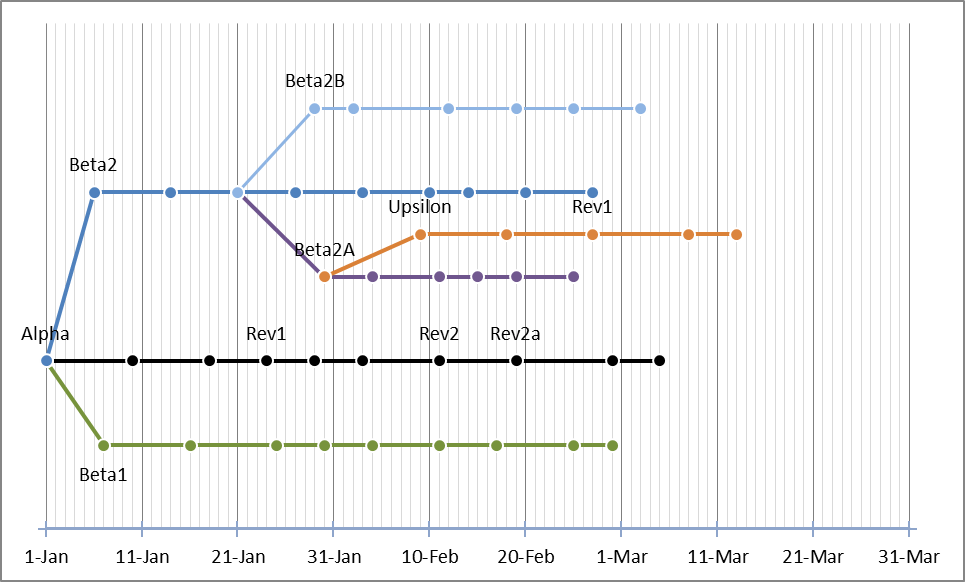 Хронология Excel