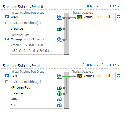 Сеть ESXi