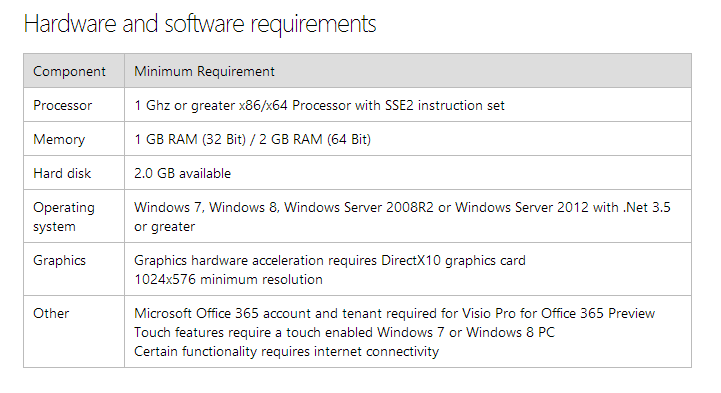 Visio 2013 Требования к аппаратному и программному обеспечению