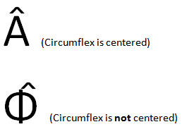 Циркумфлекс в математике. Циркумфлекс снизу. I accent circonflexe. Циркумфлекс символ. Циркумфлекс что это.