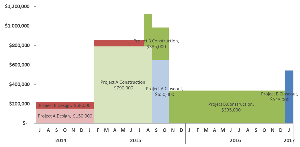 gantt_column_excel