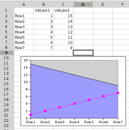 Gnumeric