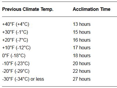 акклиматизационные времена
