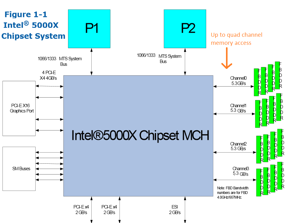Detect memory. Intel 5000x Chipset. Intel 5000x. 5950x контроллер памяти.