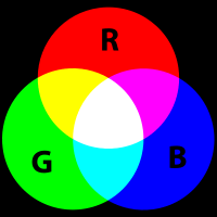 RGB смешение цветов