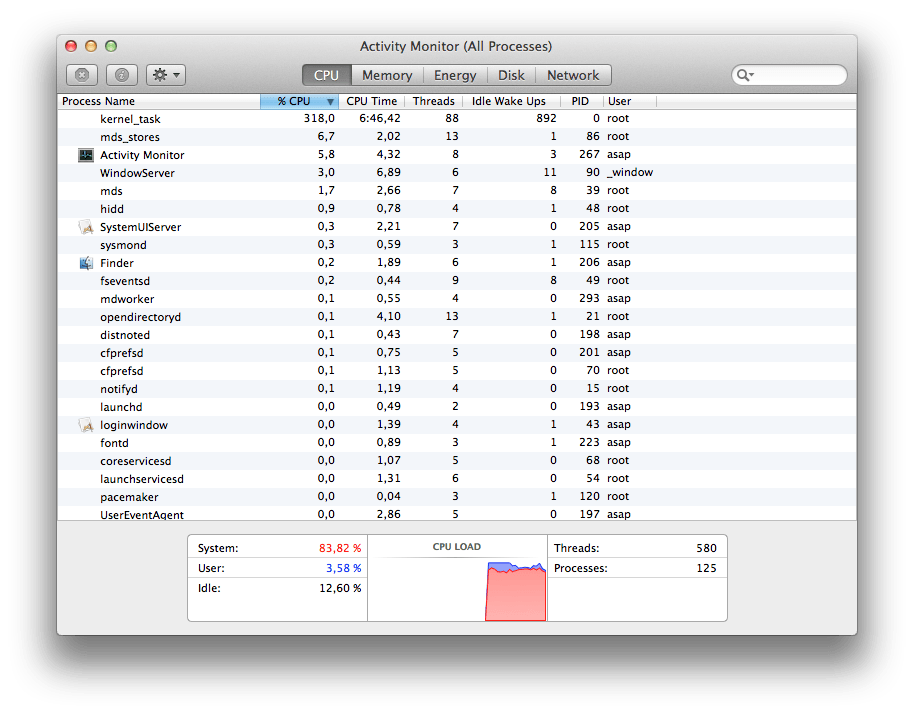 Kernel task mac