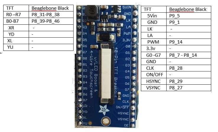 Соединение Beaglebone Black с TFT