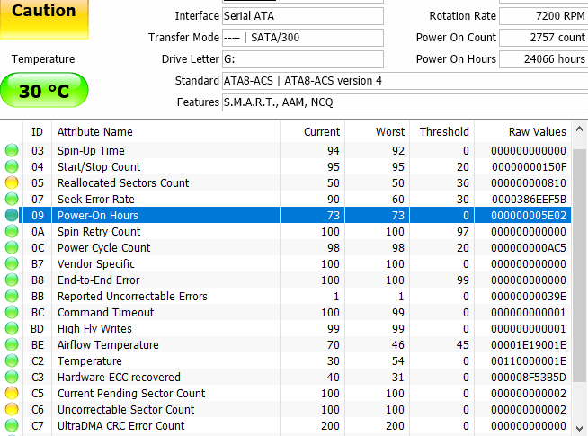Ошибка данных crc ssd. Current pending errors count. ultradma crc errors. crc error. crc error counter=5506.