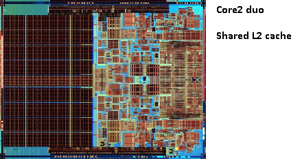 Изображение открытого процессора Core2