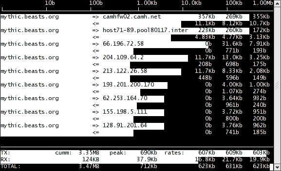 скриншот iftop